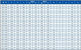 BFP卧式空调机组