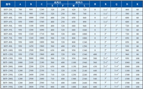BFP立式空调机组