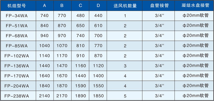FP-WA型卧式暗装机组