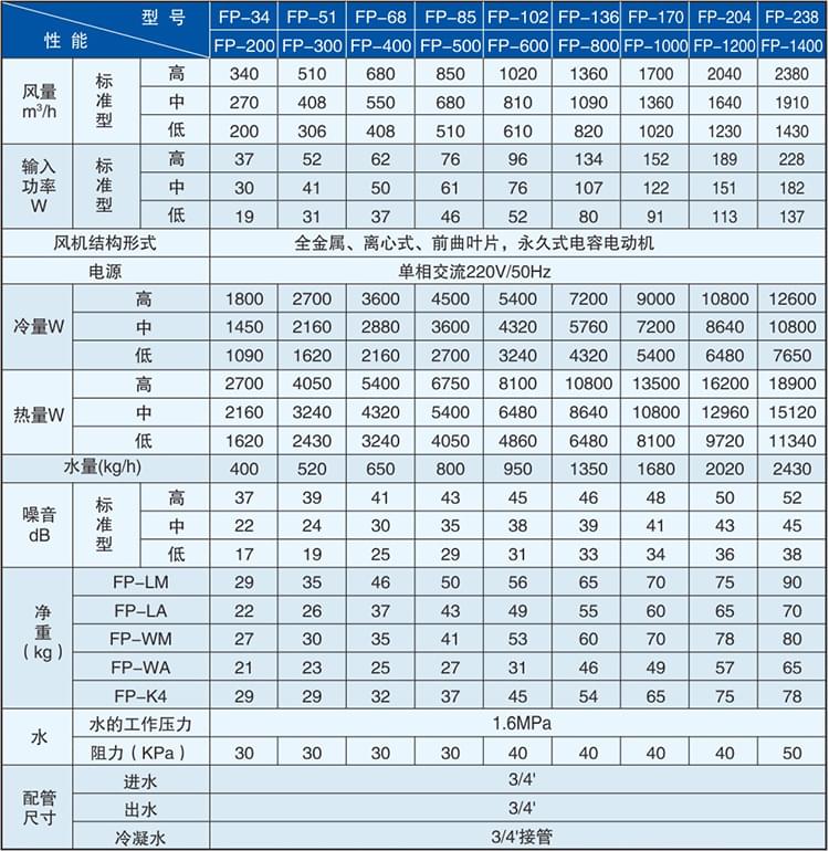 FP-WA型卧式暗装机组