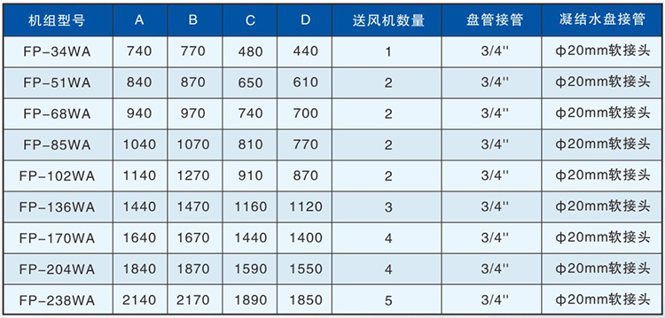 FP-WA型卧式暗装机组（带回风箱）