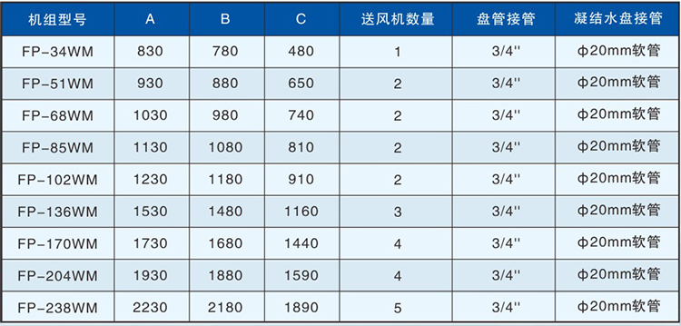 FP-WA型卧式明装机组
