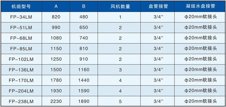 FP-LM型立式明装机组