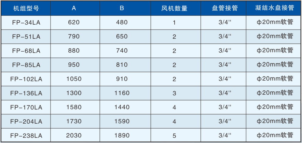 FP-LA型立式暗装机组