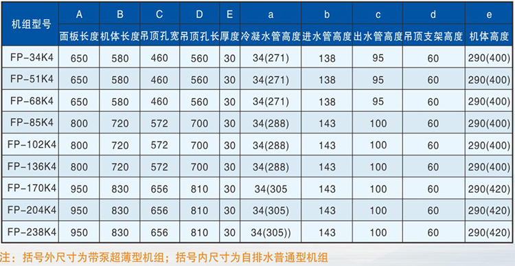 FP-K4型卡式机组（全塑四出风）