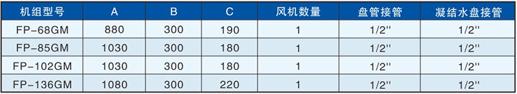 FP-GM型挂壁式机组