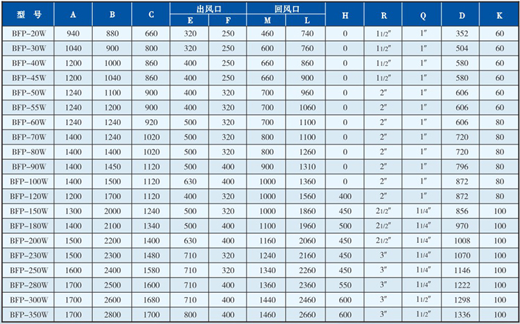 BFP卧式空调机组